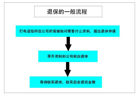 医保退保原因选择的策略与建议