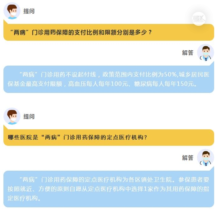 这些医保政策怎么查？