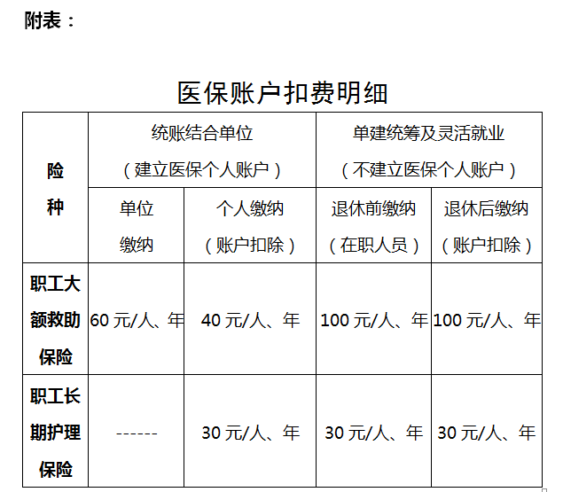 医保应该怎么消费的？