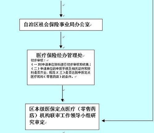 荥阳职工医保报备流程