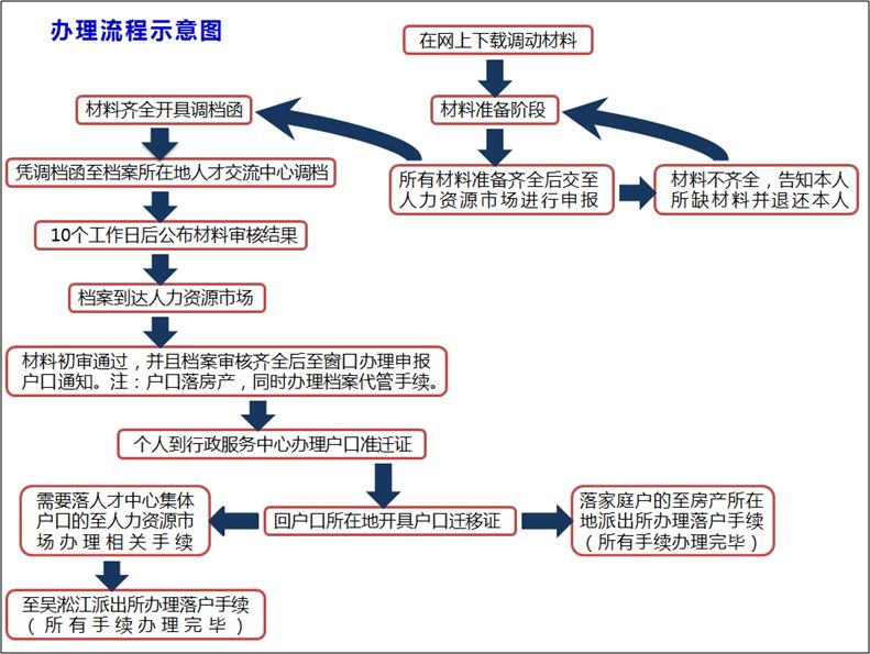 户口迁移后医保如何办理？一文详解办理流程及注意事项
