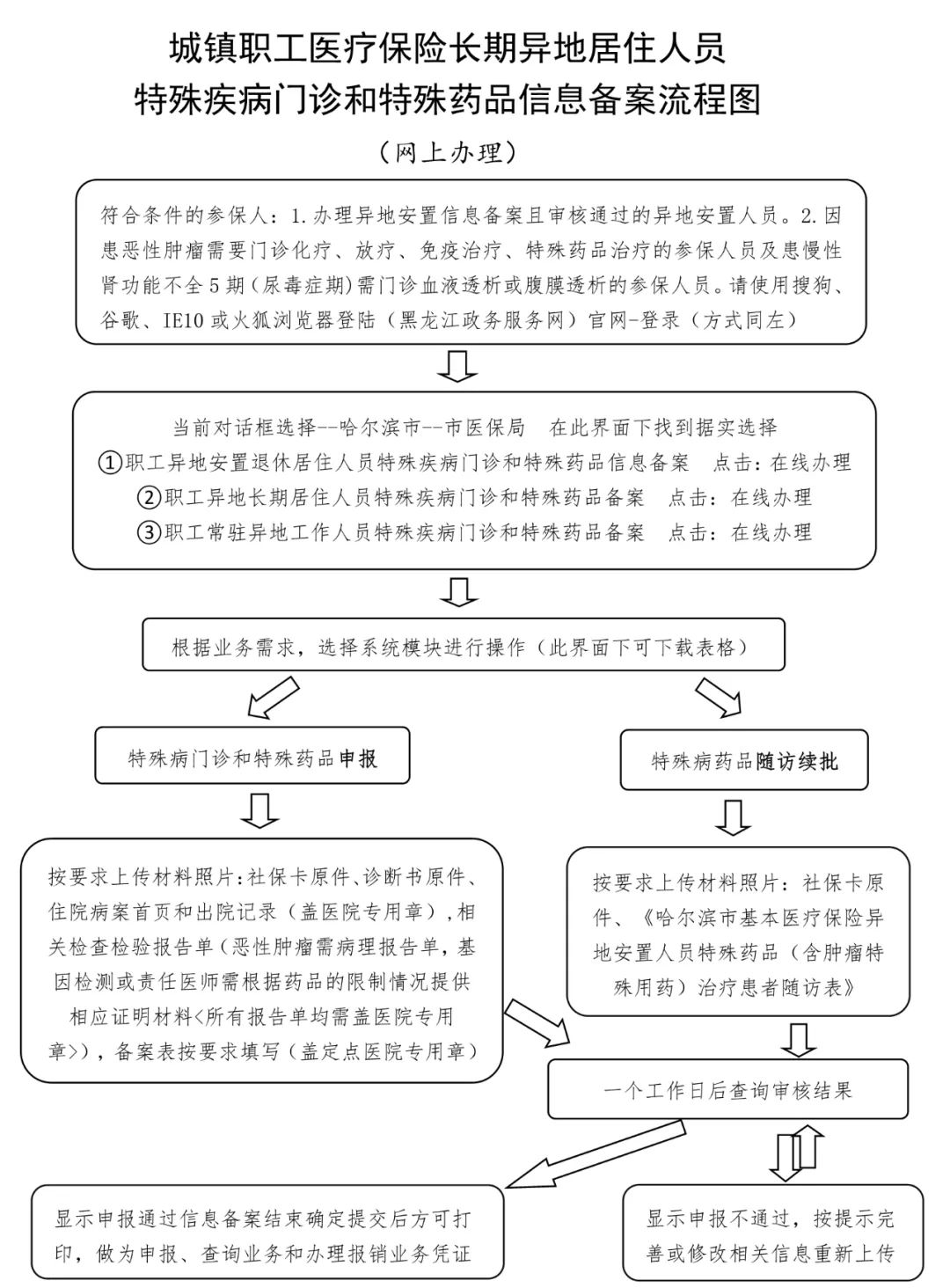 荥阳职工医保报备流程