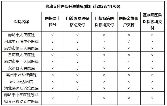 廊坊医保手机缴费指南
