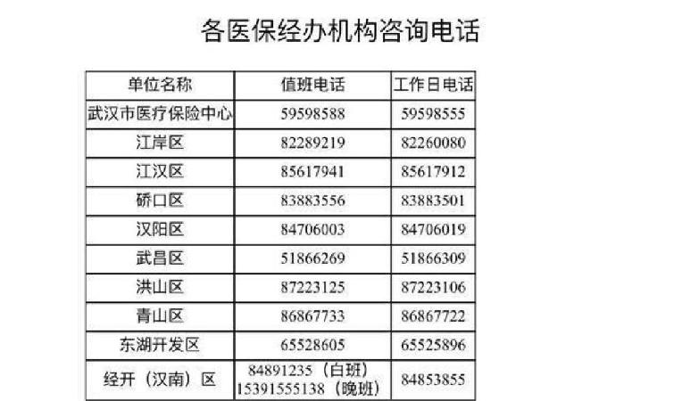 武汉铁路医保定点指南