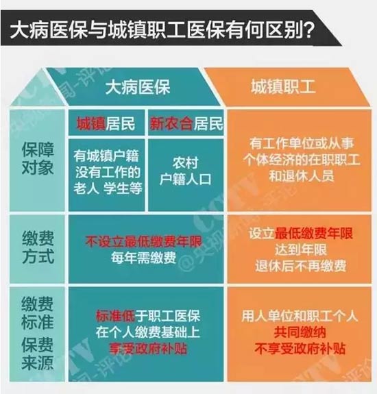 退休大病医保怎么开户
