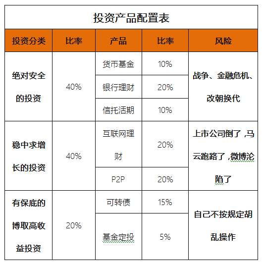 保险理财收益高？一文解析保险理财的利与弊及正确操作方式
