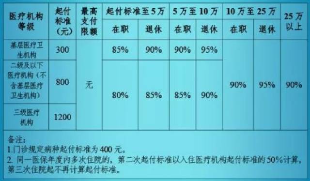 北京医保报销全流程解析，如何办理、需提交哪些材料及注意事项