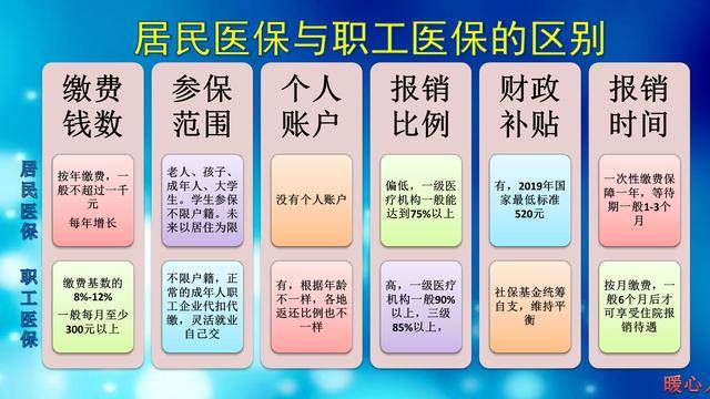居民医保怎么这么麻烦
