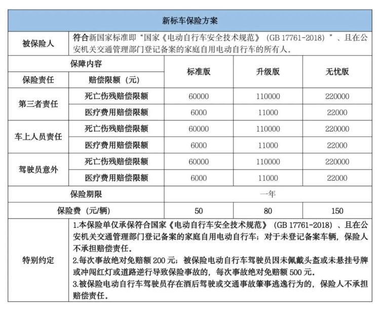 车祸全责保险怎么理赔？