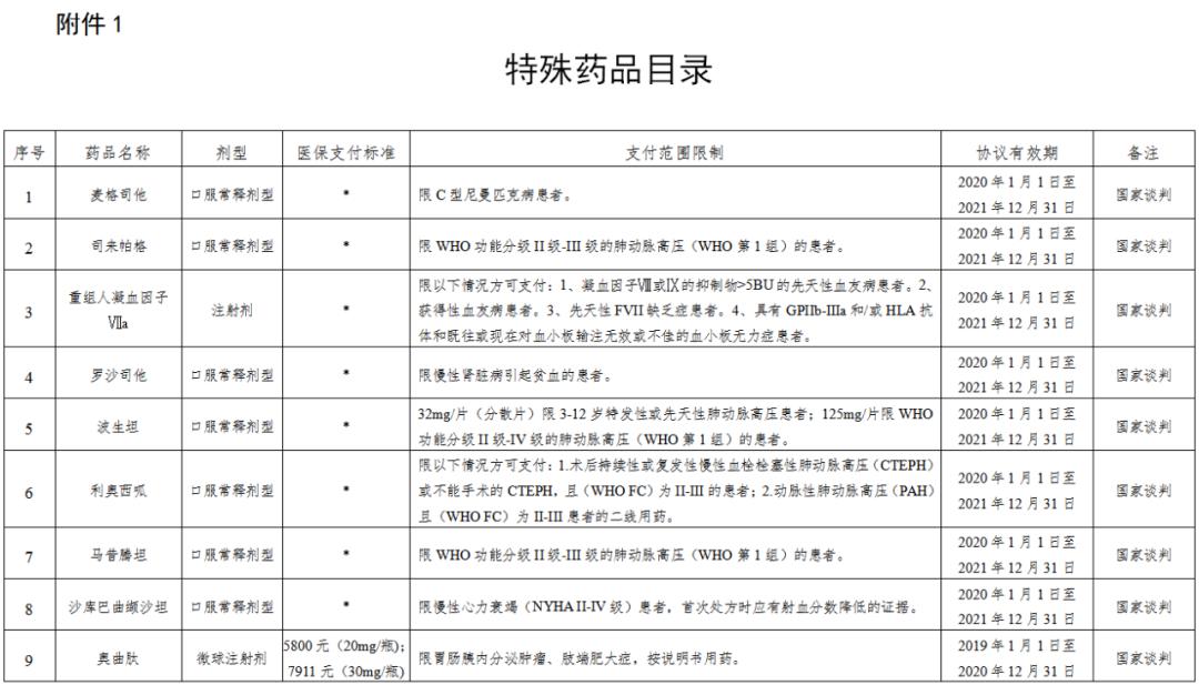 特殊药品医保申请全流程及注意事项