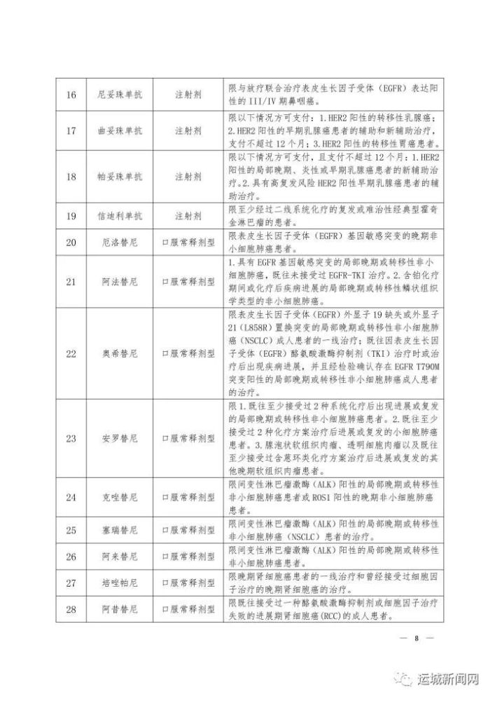 特殊药品医保申请全流程及注意事项