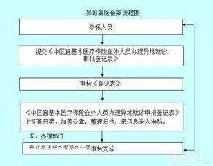 外地户籍医保怎么使用？