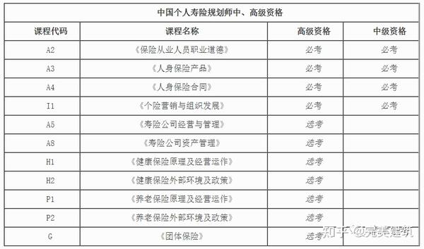 保险资格证报名攻略，如何顺利通过考试获得资格证