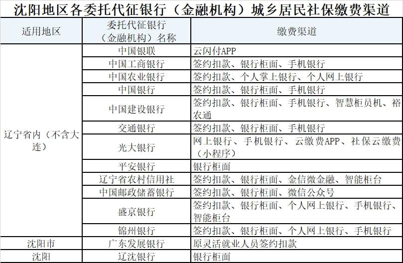 外地怎么办理辽宁社保？
