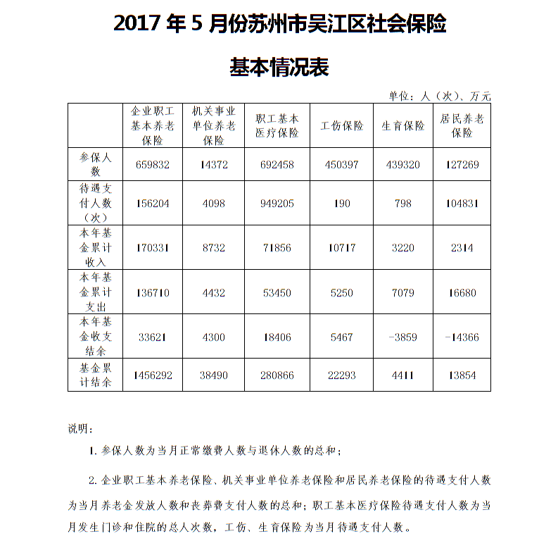 吴中区社保交纳指南