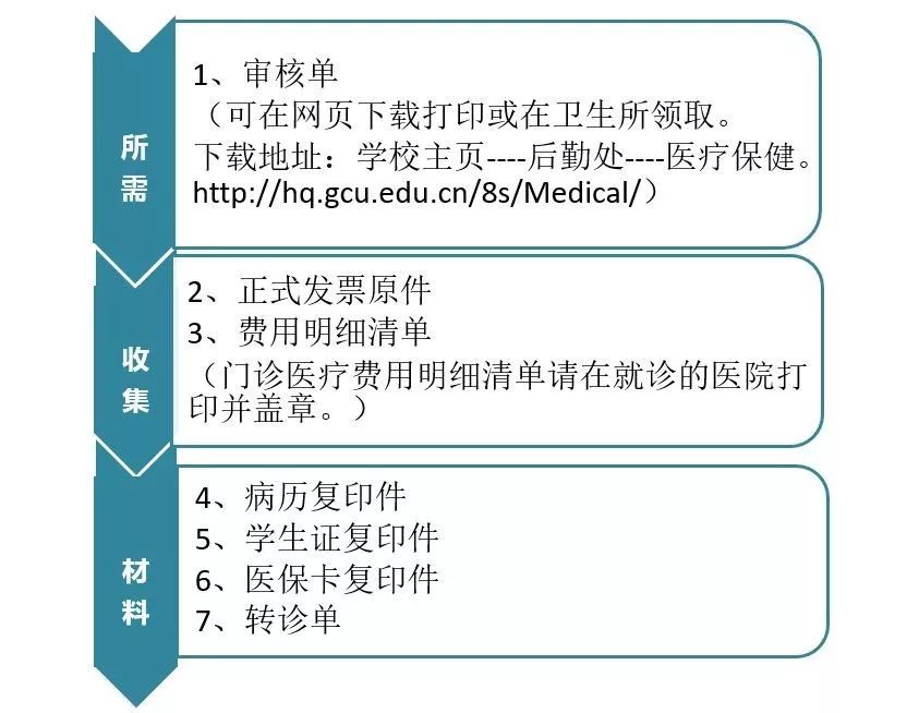 当地医保看病怎么报销？详解报销流程与注意事项