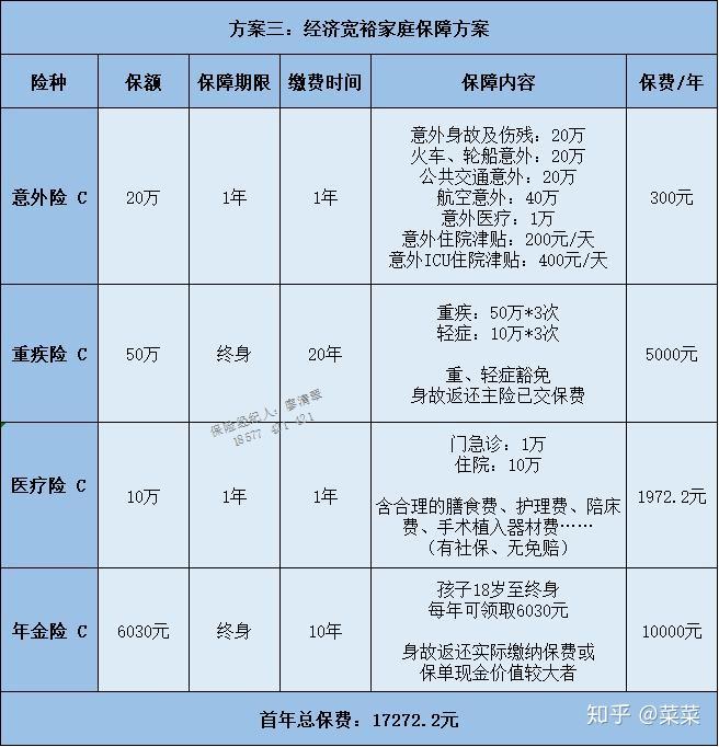 怎么做保险方案？