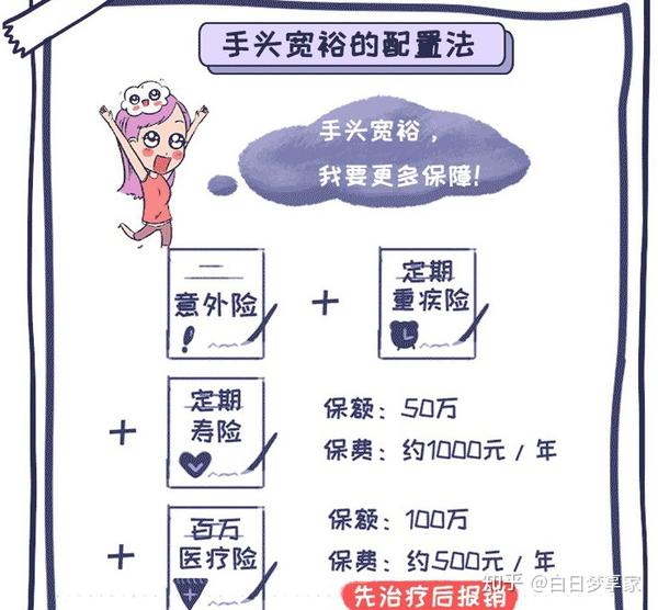 怎么做保险方案？
