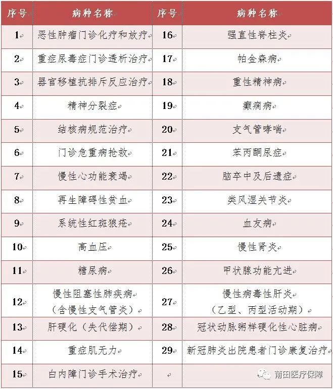 福建莆田医保绑定医院详解