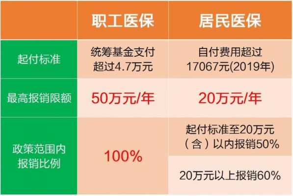 医院保障怎么报职工医保，一篇文章带你了解
