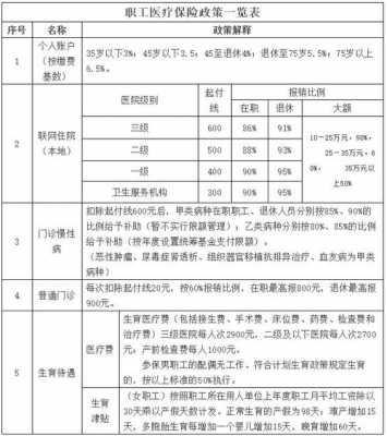 医院保障怎么报职工医保，一篇文章带你了解