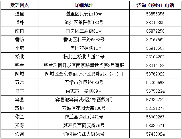 哈尔滨铁路公积金怎么算？