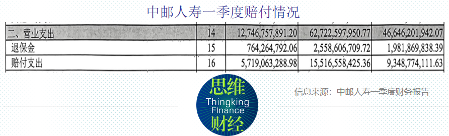 中邮保险怎么退保？