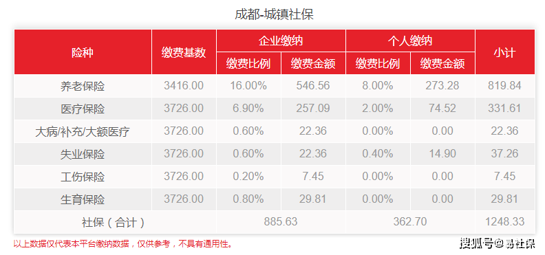 农村社保缴费基数的缴纳方法