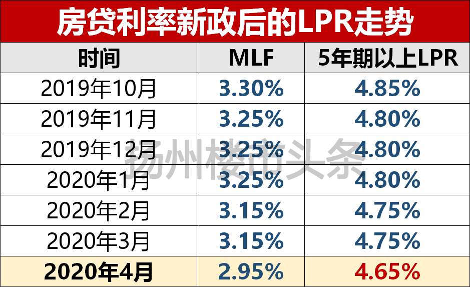 农民贷款利率定价策略分析及探讨