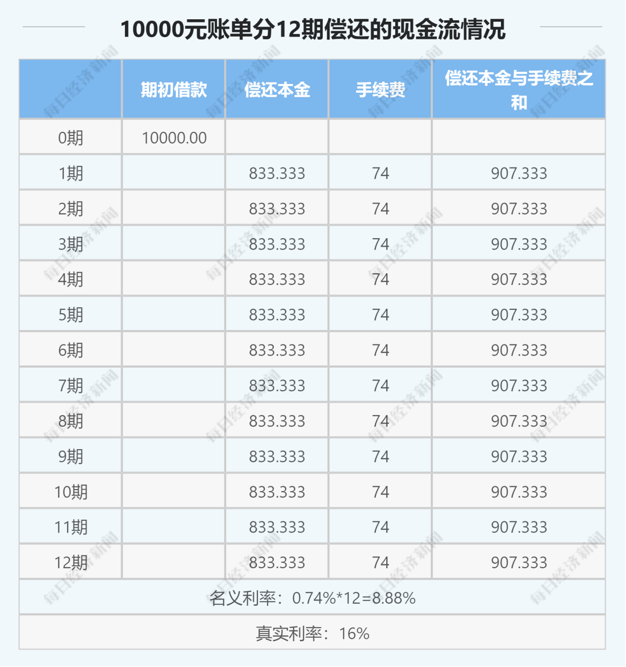 农民贷款利率定价策略分析及探讨