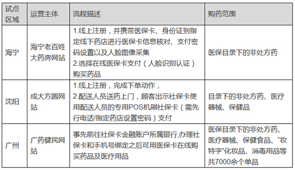 佳木斯医保终止原因及影响分析