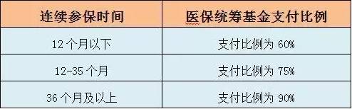 医保断交多年后如何恢复？五步帮你找回保障