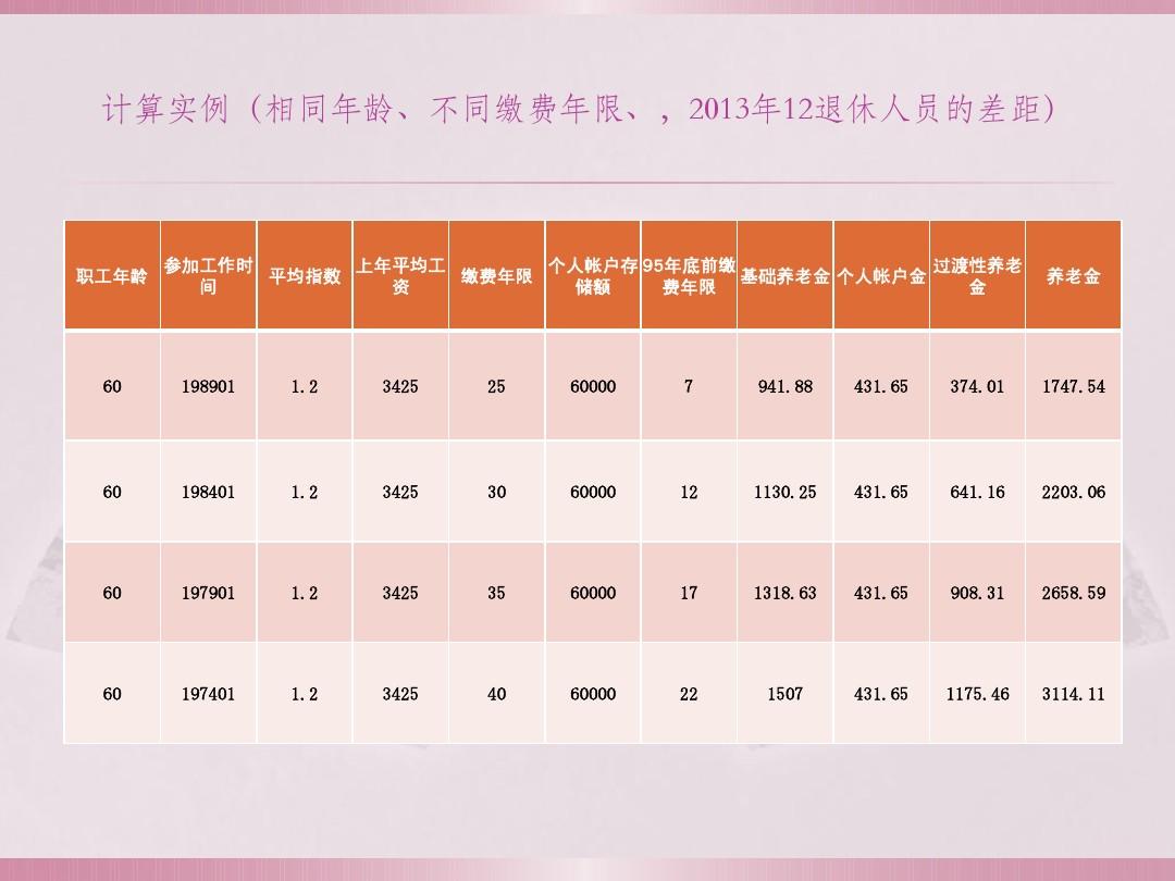 社保计算满15年，解析与实例