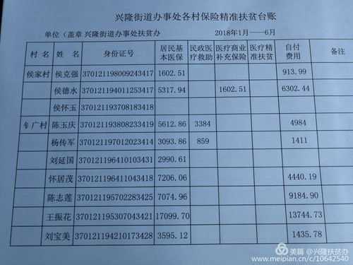 健康扶贫怎么交医保？