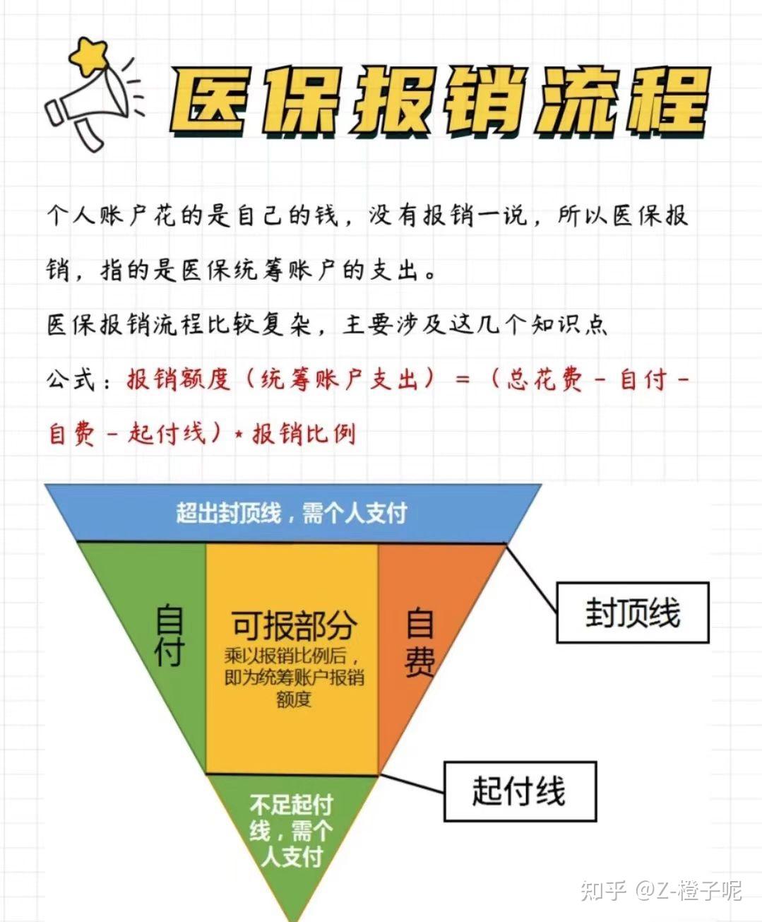 如何在家办理医保报销手续