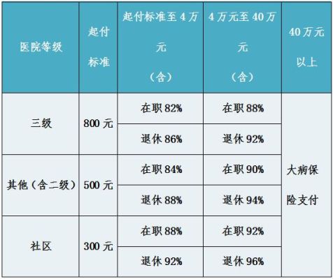 单位漏了医保怎么补？