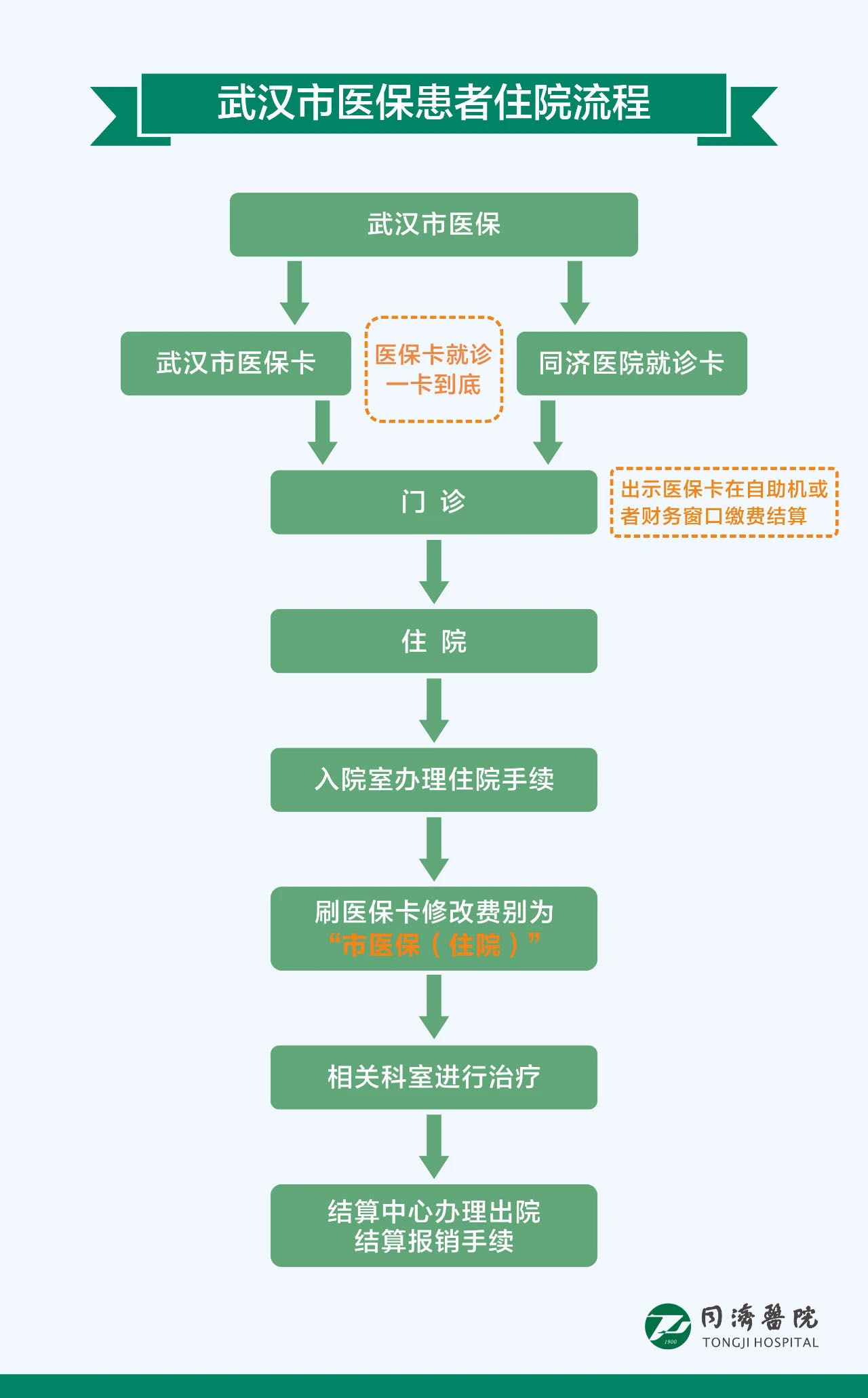 同济医院绑定医保，健康保障更便捷