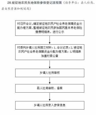 农村社保网上停用操作指南，如何在网上办理退保手续