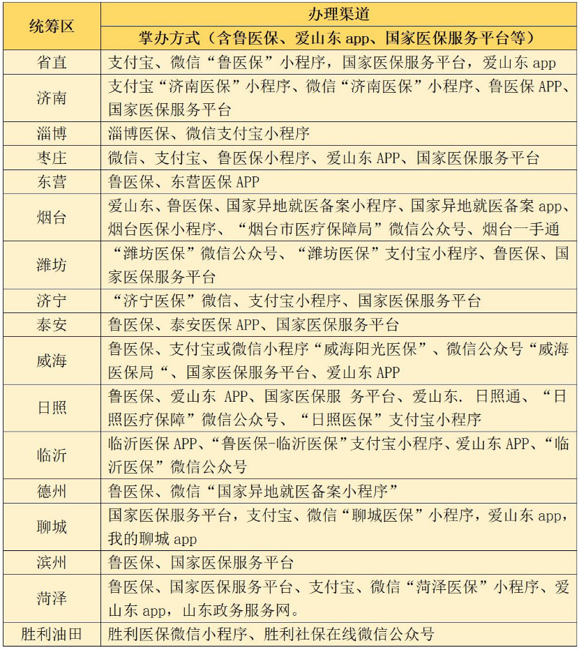 东阿医保备案填表指南