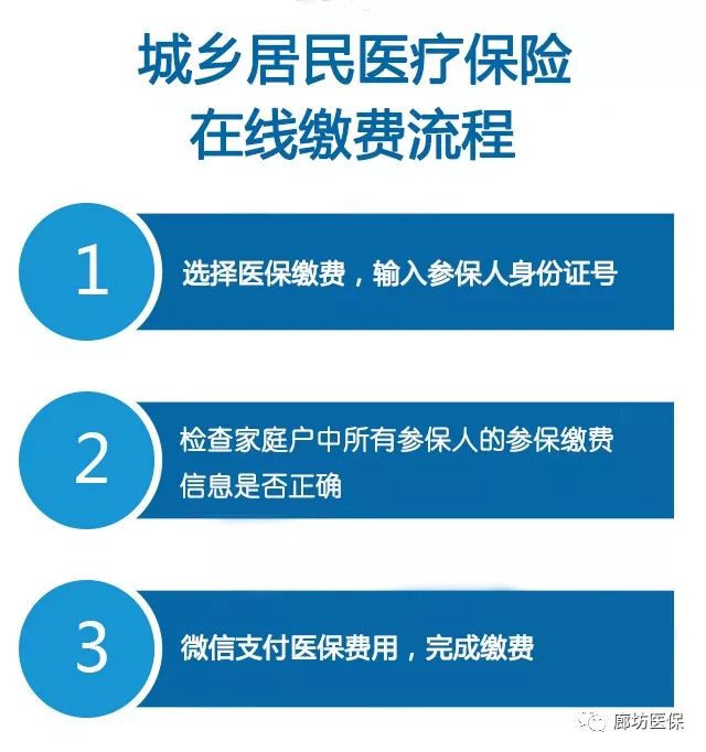 廊坊职工医保怎么转？全面解析转出手续