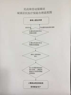廊坊职工医保怎么转？全面解析转出手续