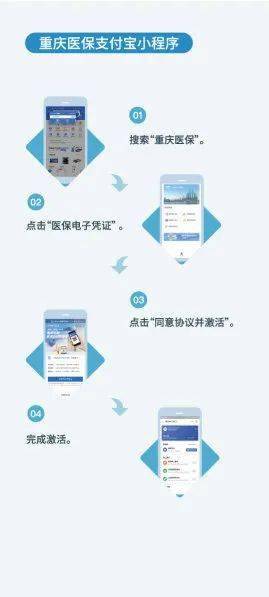 小孩怎么绑定医保凭证号