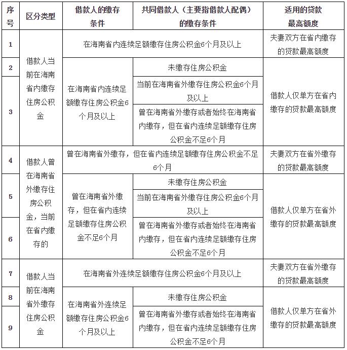 怎么取出海南公积金？