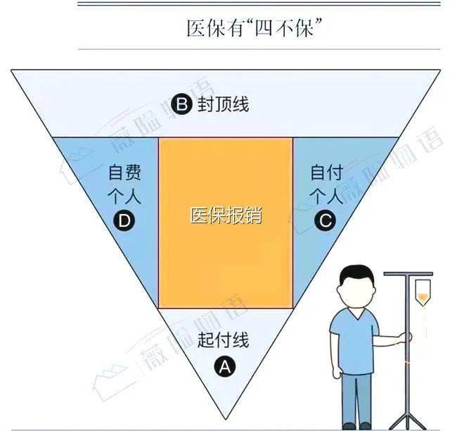 多份保险怎么报销？