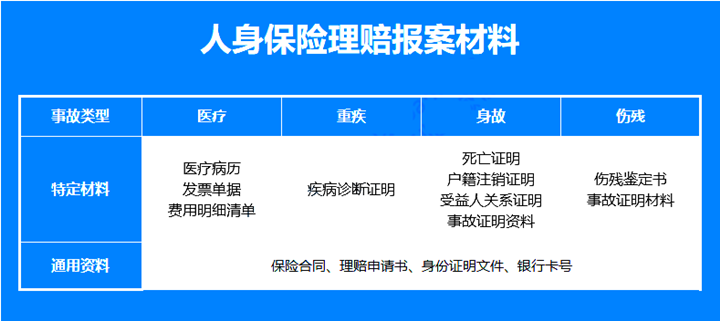 多份保险怎么报销？