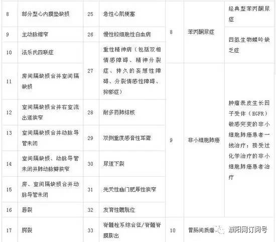 怎么知道医保报销品种？