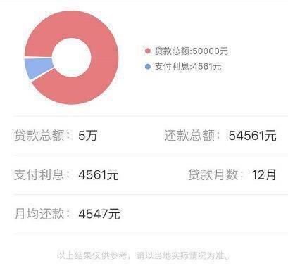 贷款利息11.5怎么算？详细计算方法及案例解析