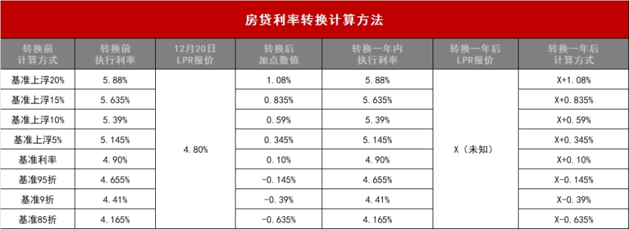 贷款利息11.5怎么算？详细计算方法及案例解析