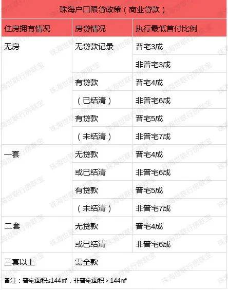 月薪400公积金缴纳指南