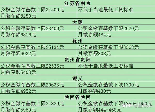 月薪400公积金缴纳指南